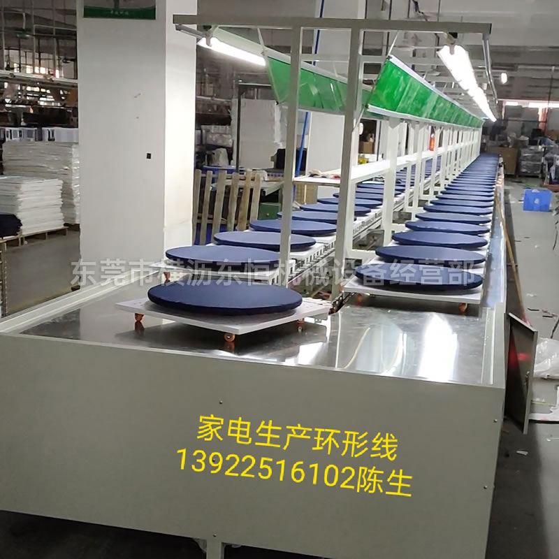 環形輸送帶 (2)