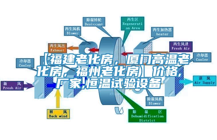 【福建老化房,廈門高溫老化房,福州老化房】價格,廠家,恒溫試驗設備