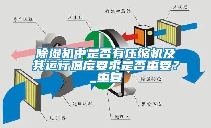 除濕機中是否有壓縮機及其運行溫度要求是否重要?_重復